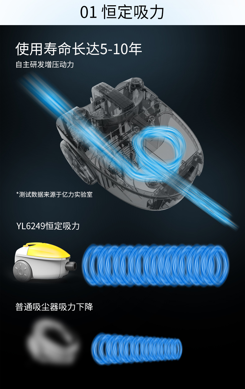 máy hút bụi cầm tay philips Máy hút bụi gia đình nhỏ Yili nhỏ ngang câm thảm mạnh mẽ cao ngoài đờm cầm tay
