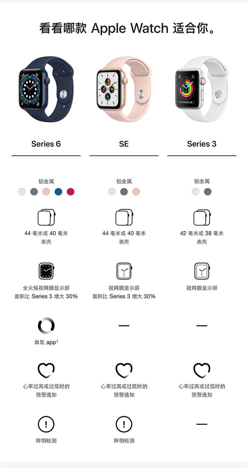 Смарт-часы  【2020新款 3期免息】apple/苹果apple watch series 6 智能手表支持血氧iwatch6运动苹果6代心率手表新