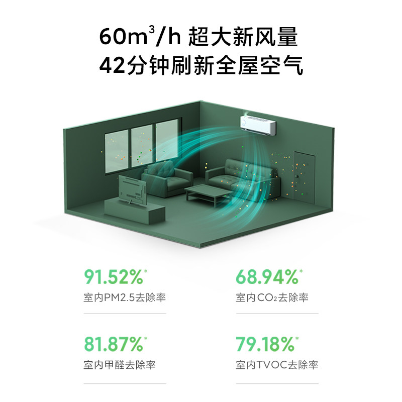 Кондиционер Xiaomi Mijia белый стандарт