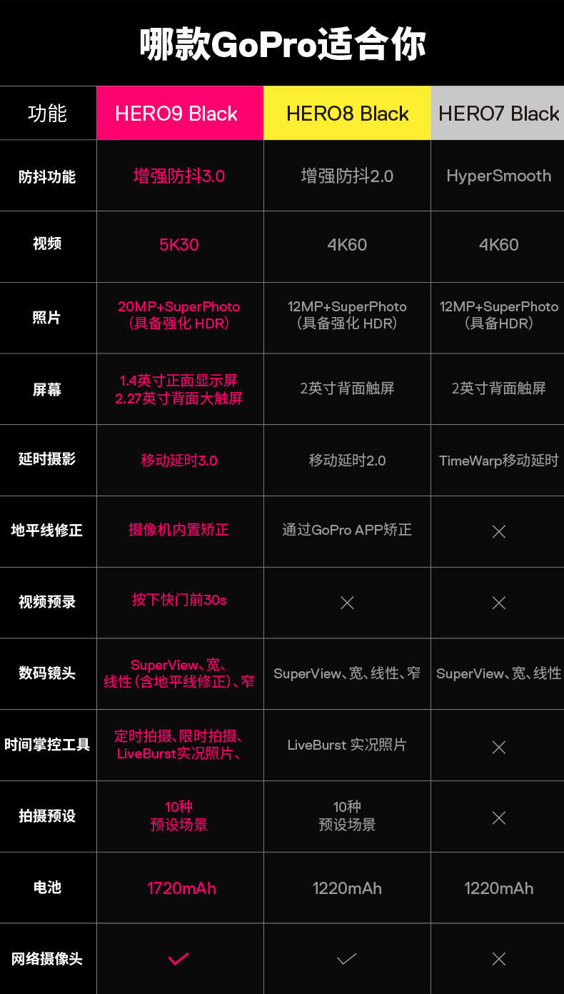  специальное предложение Официальный сет GoPro Hero9 официальный установите HolidayBundle водонепроницаемый 5K движение камера 