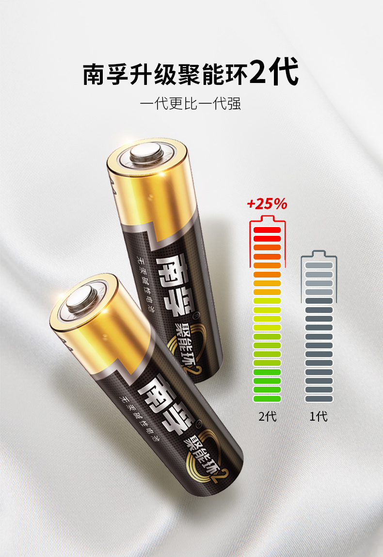 南孚 聚能环2代 5号/7号碱性电池 20节 图2