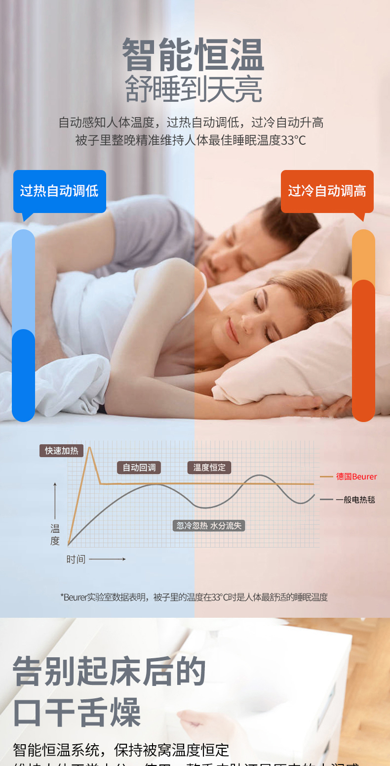 德国Beurer 进口电热毯 可水洗 150cm*155cm 图2