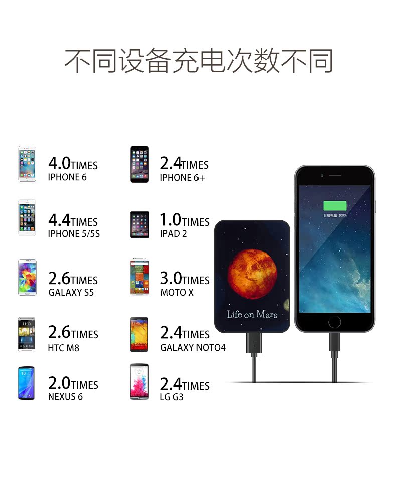 Tây Ban Nha SMARTOOOLS di động 10000 mAh Samsung Apple di động - Ngân hàng điện thoại di động anker sạc dự phòng