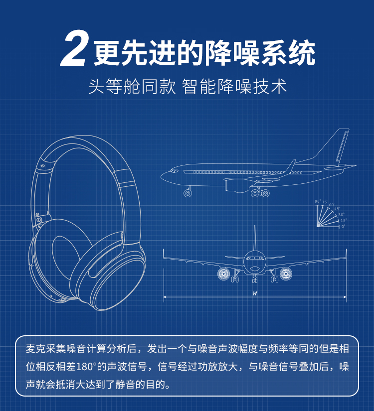 联想投资高端蓝牙品牌 击音 T3 anc主动降噪头戴式无线耳机 图5