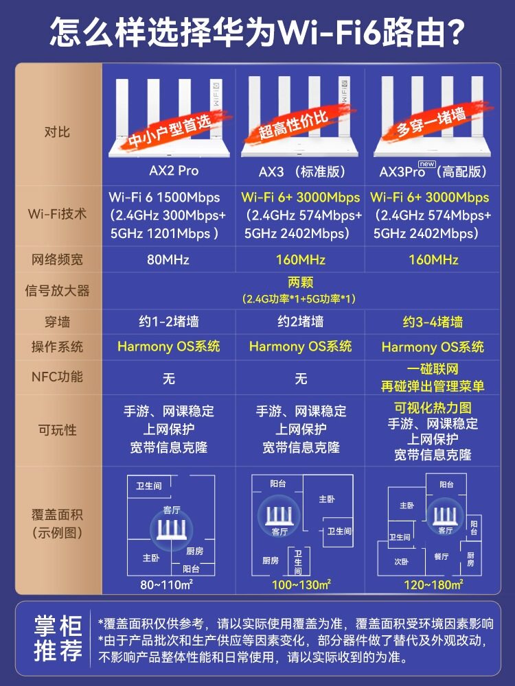 [Free Shipping by Sf Express] Huawei Wifi6 Router for Home Use, High-Speed Gigabit Port, Large House Full-Wireless Wifi Coverage, 3000m Fiber Router, Ax3 Dual-Band Ax2Pro Wall-Penetrating Router