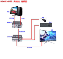 HDMI with USB Keyboard Mouse Optical Fiber Extender KVM HD 1080p fiber transceiver pair