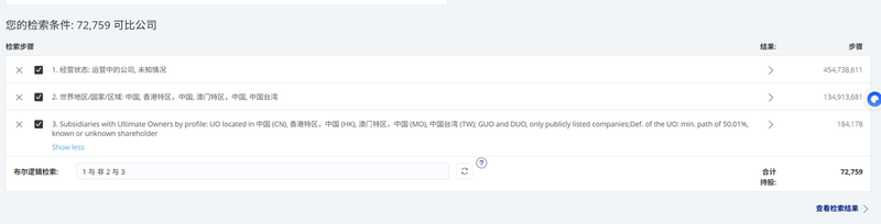 Bvd Orbis Database Chinese Listed Companies' Overseas Subsidiary Data New Version Uo Screening Bvd Orbis Database Chinese Listed Companies' Overseas Subsidiary Data New Version Uo Screening