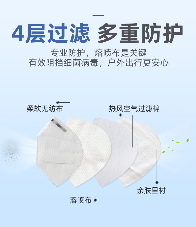 织物康 KN95级别 防病毒口罩 10只独立包装 图11