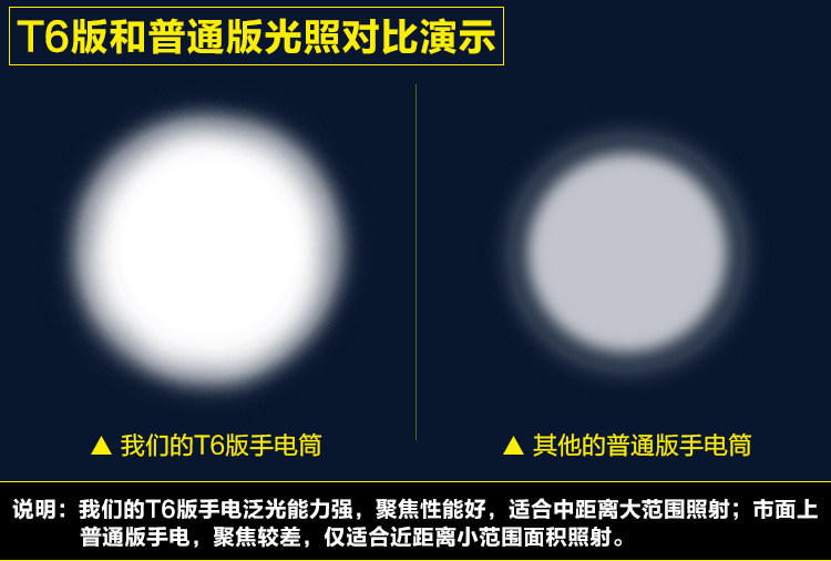 Eclairage pour vélo DEROACE - phare - Ref 2398022 Image 7