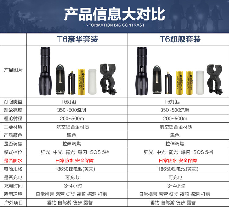 Eclairage pour vélo DEROACE - phare - Ref 2398022 Image 6