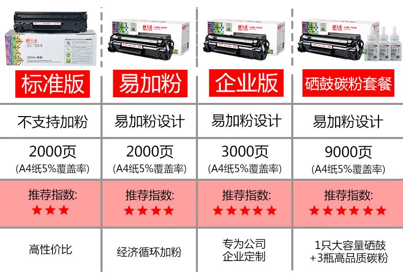 Tianwei Q2612a dễ dàng thêm hộp mực cho hộp mực HP 1020 m1005mfp 12a hp1005 1010 1018 1319 Canon LBP2900 l11121e - Hộp mực
