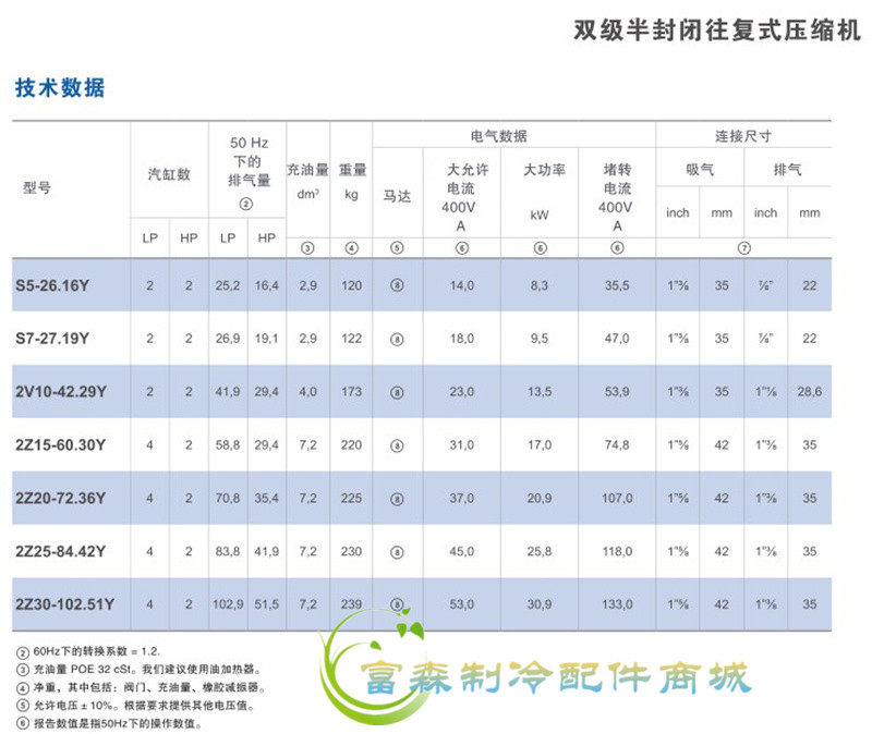 原装进口意大利富士豪半封闭低温活塞压缩机20P 25匹30匹40匹50匹(pic21)