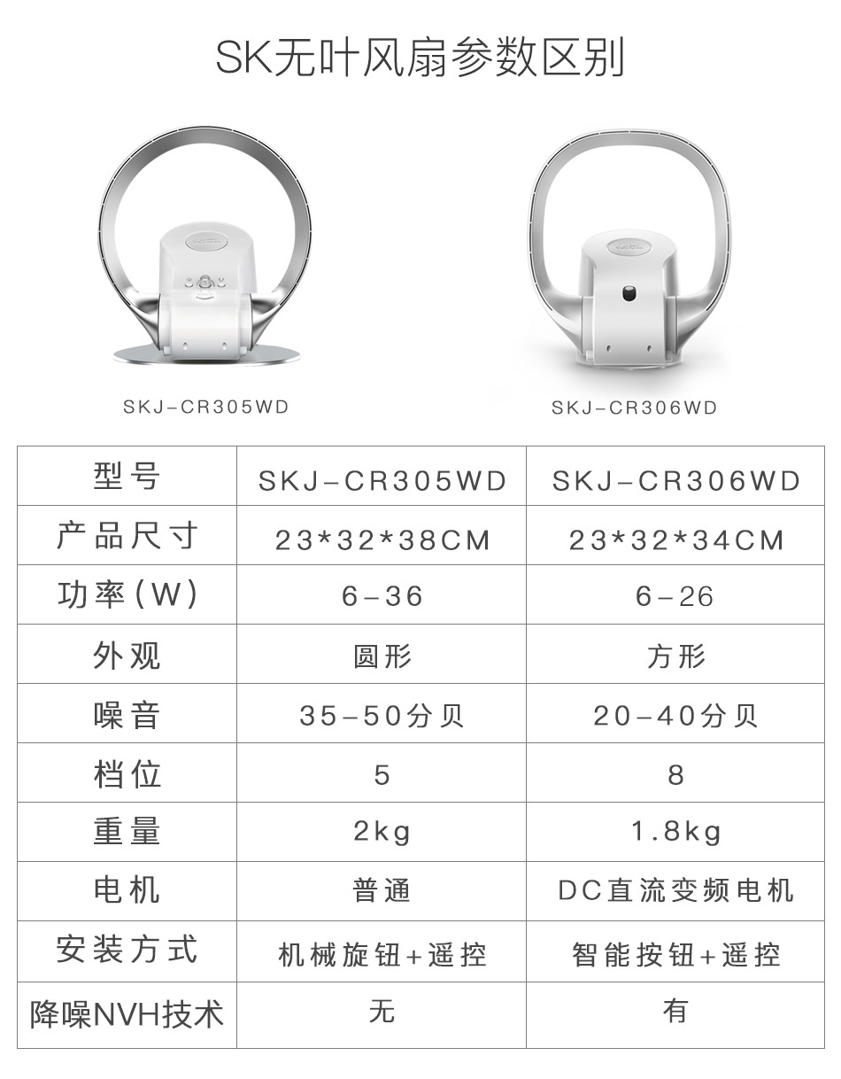 quạt hơi nước đại việt SK ba thế hệ quạt điện không lá treo tường siêu yên tĩnh quạt mini nhà phòng ngủ văn phòng máy tính để bàn đứng quạt - Quạt điện quạt hơi nước nhỏ gọn