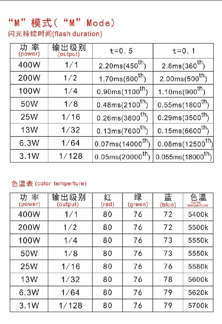 высокая 能K4T 色温表