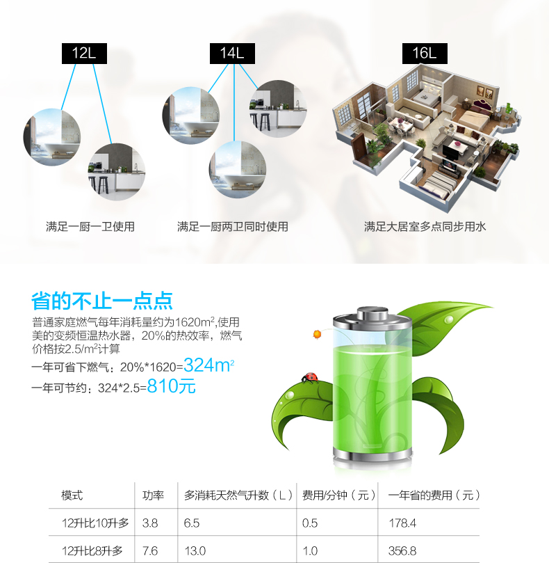 máy nước nóng năng lượng mặt trời Máy nước nóng Midea Midea JSQ30-16WH5D gas tự nhiên 16 lít nhiệt độ không đổi là hàng nóng - Máy đun nước bình nóng lạnh mini