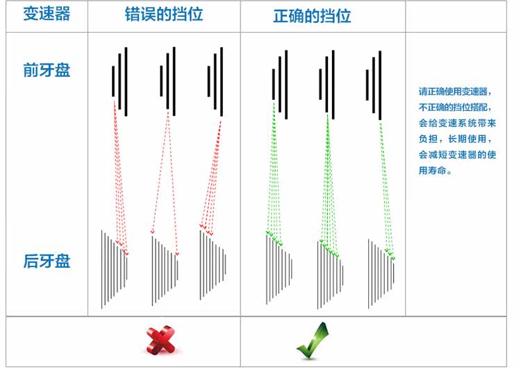 Porte-bagages pour vélo - Ref 2423299 Image 11