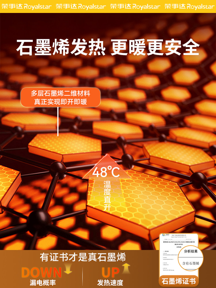 Royalstar Graphene Carbon Crystal Floor Heating Mat for Home Carpet, Living Room Winter Floor Mat, Heating Yoga Floor Heating Mat