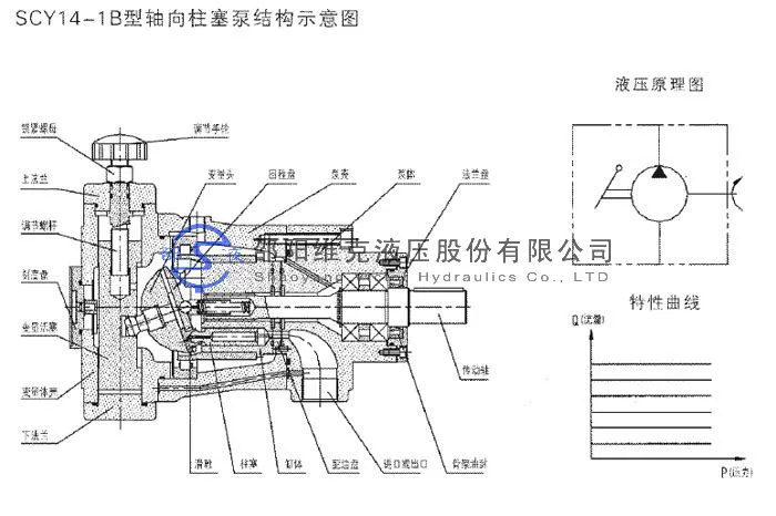 giá bơm thủy lực Shaoyang Vick Thủy Lực 10/25/40/63/80/160/250YCY14-1B bơm piston hướng trục biến thiên tự động máy bơm thủy lực loại nhỏ nguyên lý bơm thủy lực