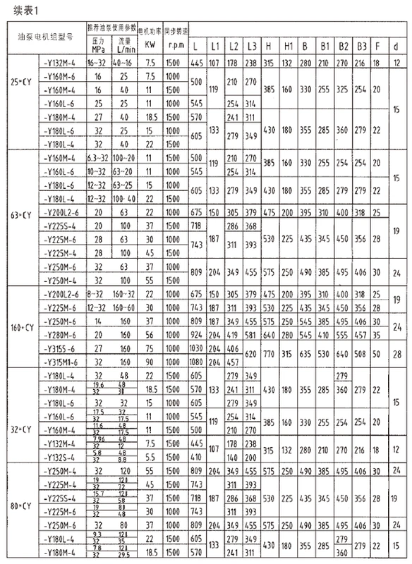 giá bơm thủy lực Shaoyang Vick Thủy Lực 10/25/40/63/80/160/250YCY14-1B bơm piston hướng trục biến thiên tự động máy bơm thủy lực loại nhỏ nguyên lý bơm thủy lực