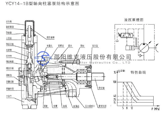 giá bơm thủy lực Shaoyang Vick Thủy Lực 10/25/40/63/80/160/250YCY14-1B bơm piston hướng trục biến thiên tự động máy bơm thủy lực loại nhỏ nguyên lý bơm thủy lực