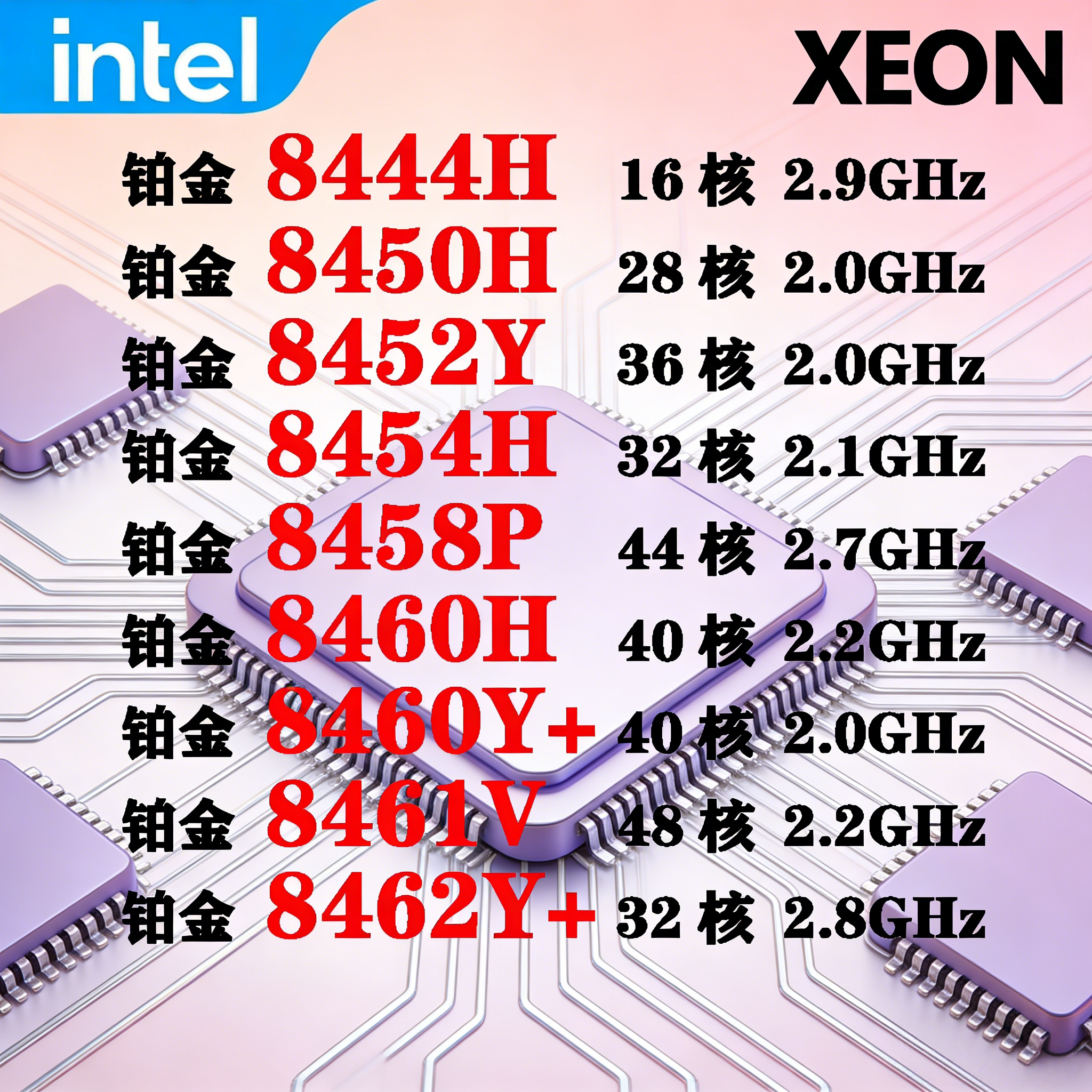 8444H 8450H 8452Y 8454H 8458P 8460H 8460Y+ 8461V 8462Y+ CPU