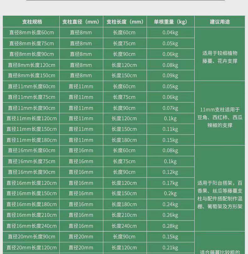 Садоводство комплект 爬藤架庭院户外葡萄架子园艺爬藤架包塑钢管植物花架种植箱攀爬架