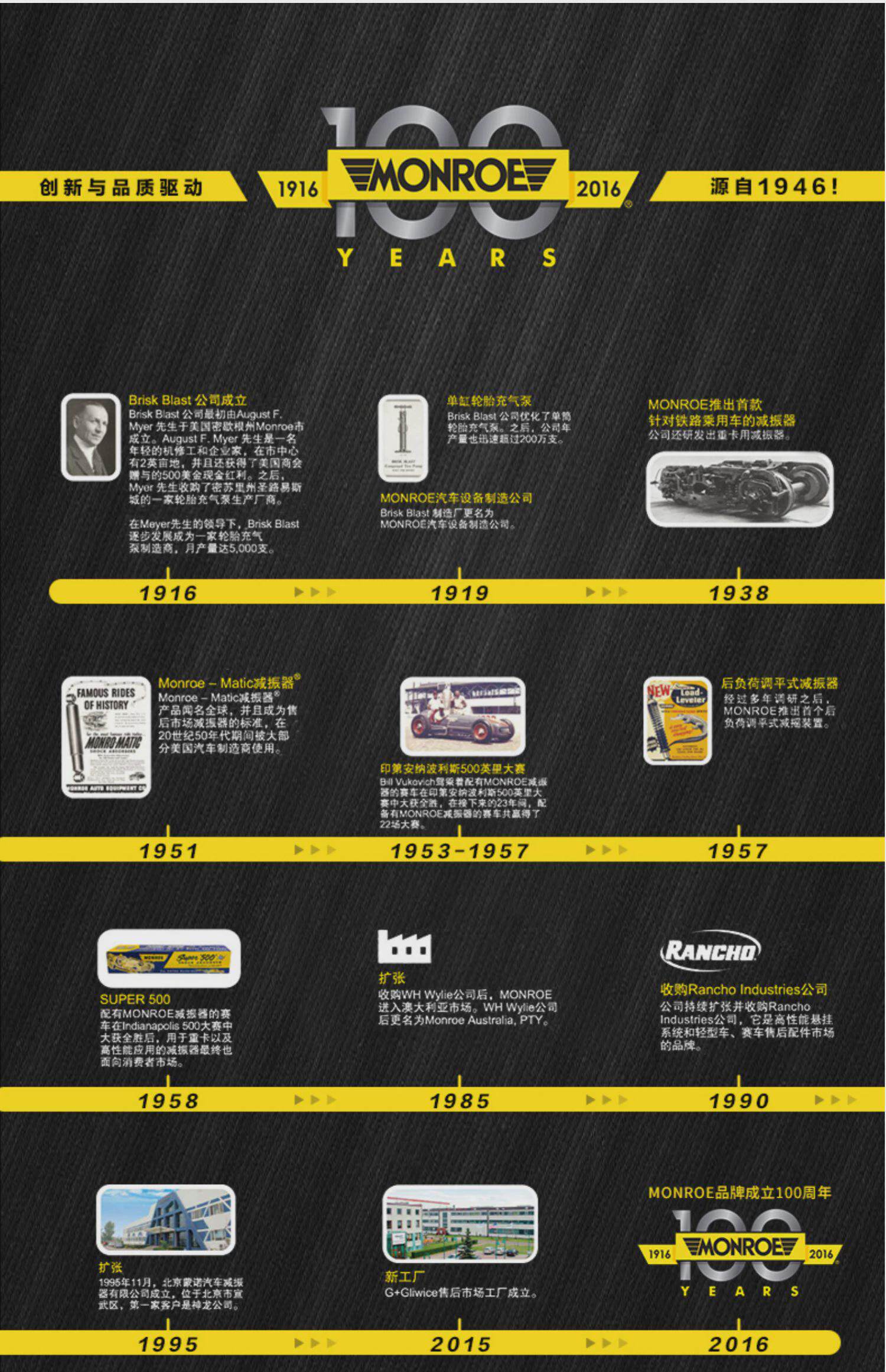 товар из китая 蒙诺 汽车减震器防尘套缓冲胶套块 标致308/408/508/4008/5008