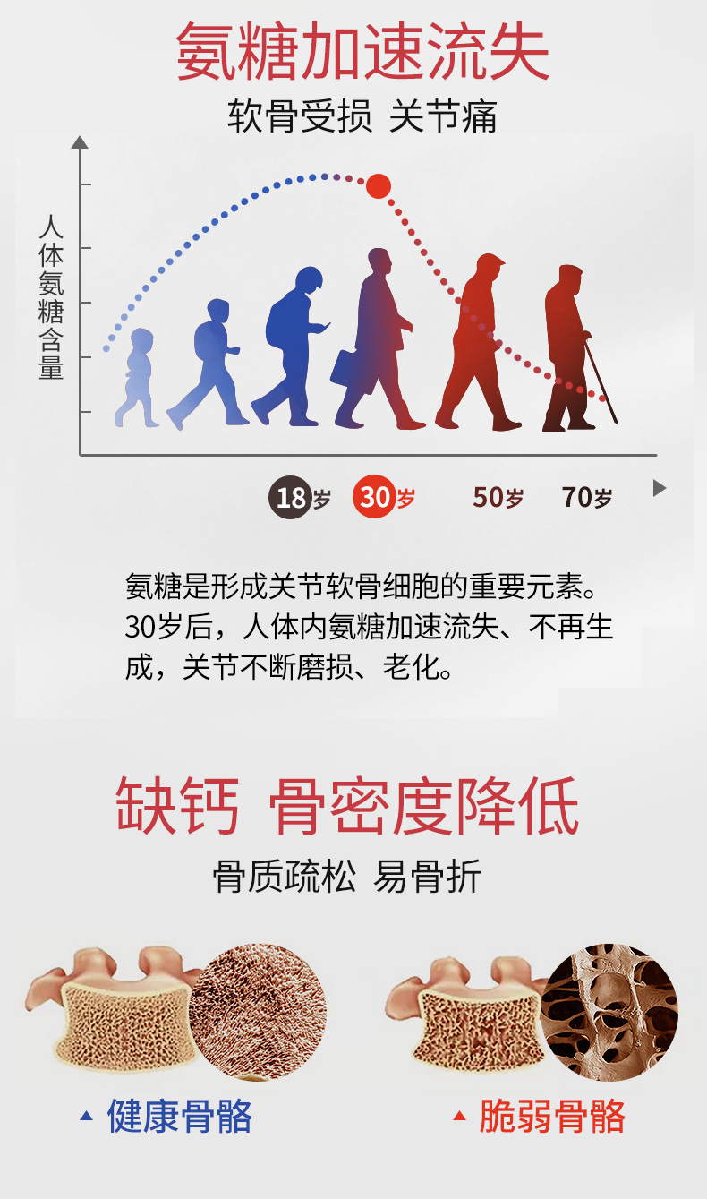 临期清仓 美国进口 维骨力MoveFree 高钙氨糖软骨素 240粒 图4
