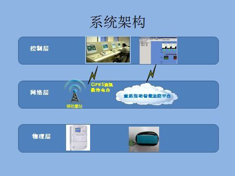 景观灯路灯控制系统软件 景观灯路灯控制系统软件