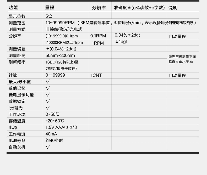 Máy đo tốc độ có độ chính xác cao Youlide hiển thị kỹ thuật số không tiếp xúc với tốc độ động cơ Máy đo tốc độ bằng laser Máy đo tốc độ kỹ thuật số