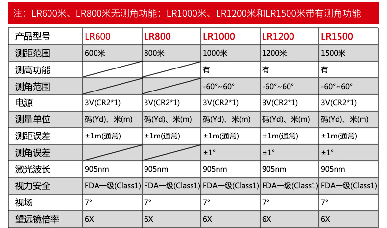 LR望远镜详情页_03.jpg