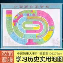 (Upper and lower hanging rod)Chinese history summary map wall chart History development map History learning Applicable Long River wall chart Map wall chart 1 1m X0 8m waterproof HD help children better remember the history