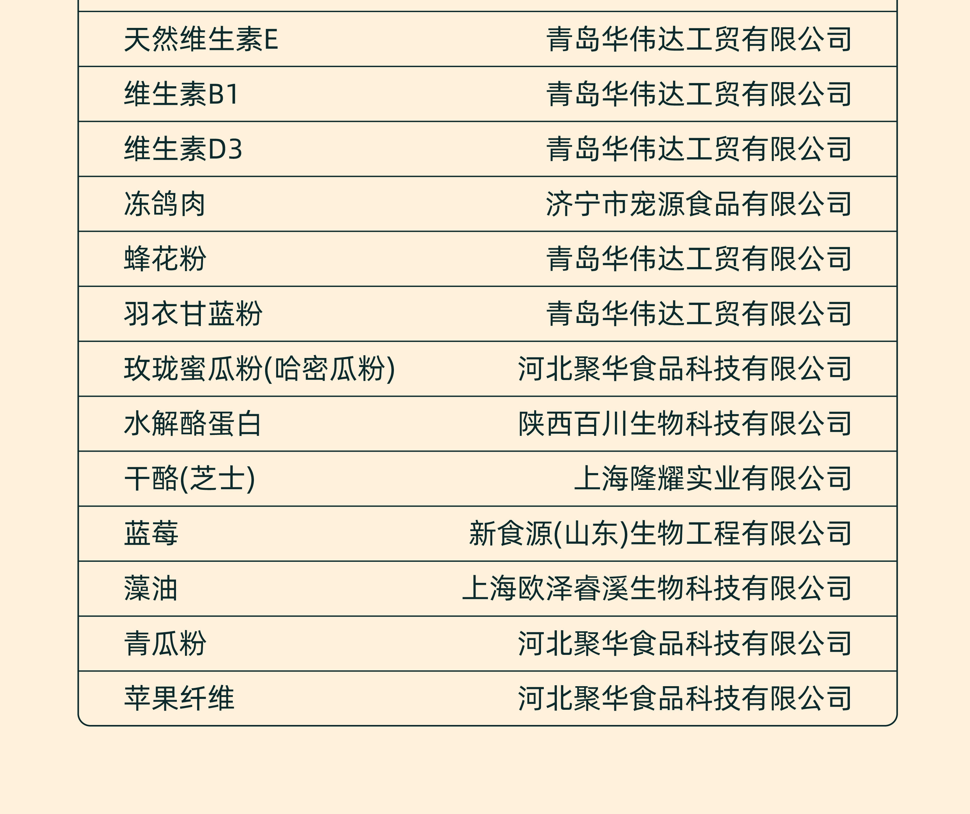 狗零食湿粮包/餐盒 象恩全价主食浓汤草莓苹果蓝莓鸡肉鸽子兔肉犬猫通用鲜肉胶原蛋白