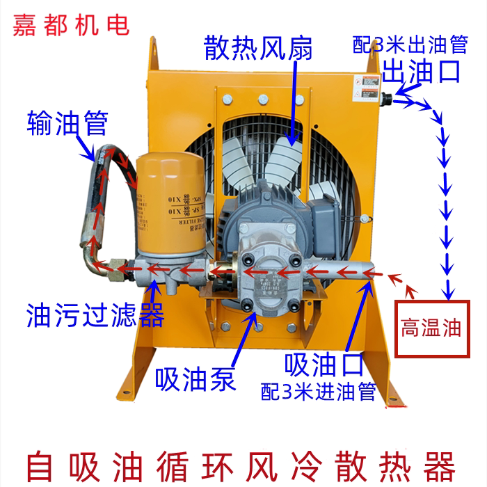 Hydraulic Radiator Self-Circulating Hydraulic Oil Radiator Gearbox Oil Cooler