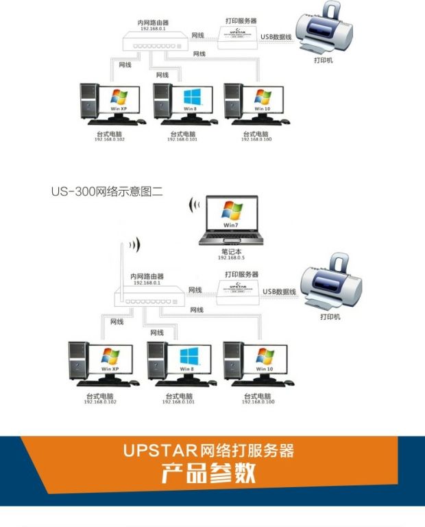 UPSTAR US-300 máy chủ quét in tất cả trong một Máy chủ in chuyên dụng Canon 2900 - Phụ kiện máy in 	linh kiện máy in samsung