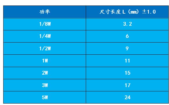 1 4W kim loại phim Kháng 430R 470R 510R 560R 620R 680R 750R 820R 910R.