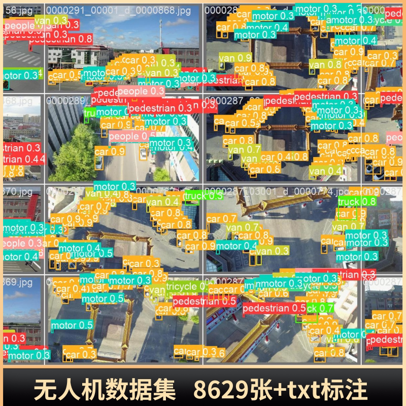 Drone Perspective Target Detection Data Set Yolo Drone Data Set Visdrone2019 Drone Perspective Target Detection Data Set Yolo Drone Data Set Visdrone2019