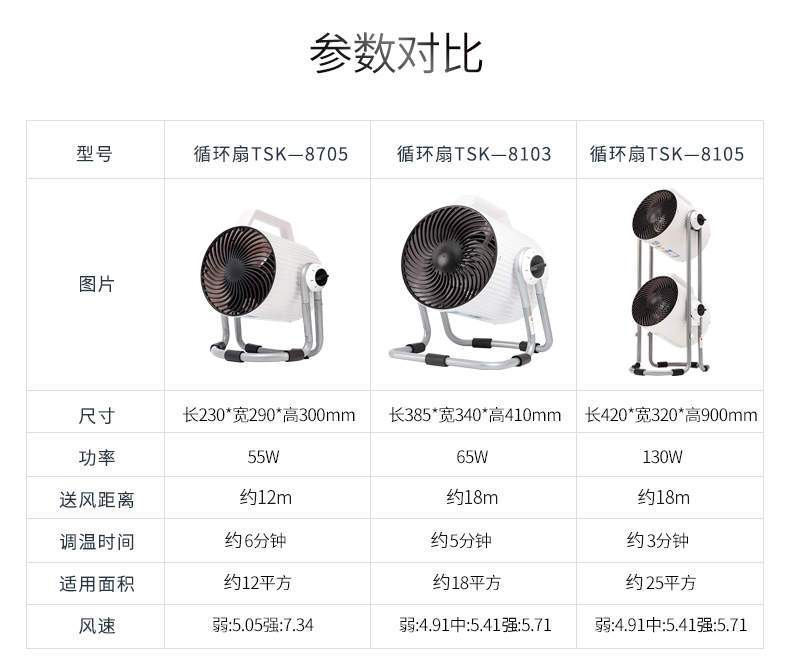 đèn quạt [Đài Loan] Tsann Kuen TSK-F8705 quạt điện đối lưu quạt gió lưu thông tiếng ồn thấp quạt thông gió - Quạt điện máy quạt hơi nước mini