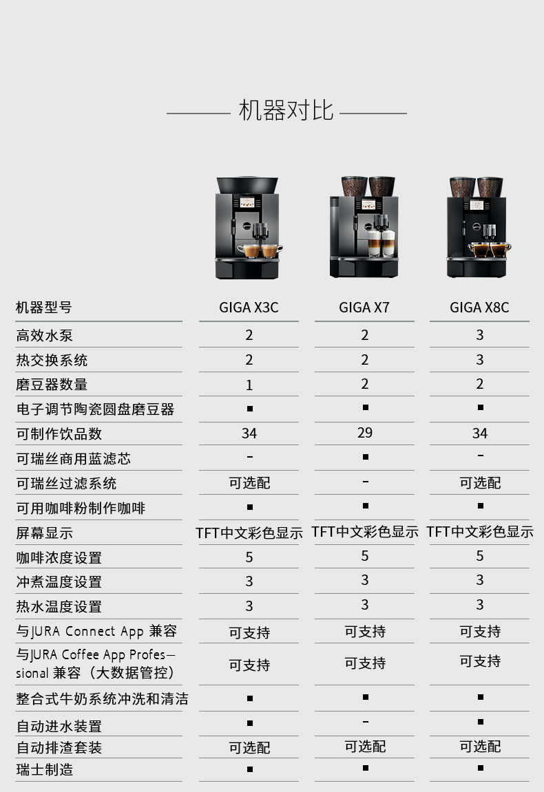 JURA / Jura 723 GIGAX8C Nhà nhập khẩu Thụy Sĩ sử dụng máy pha cà phê hoàn toàn tự động kiểu Ý mới - Máy pha cà phê máy pha cà phê viên nén
