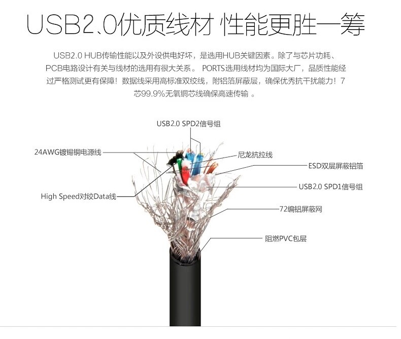 Prolongateur USB - Ref 435600 Image 13