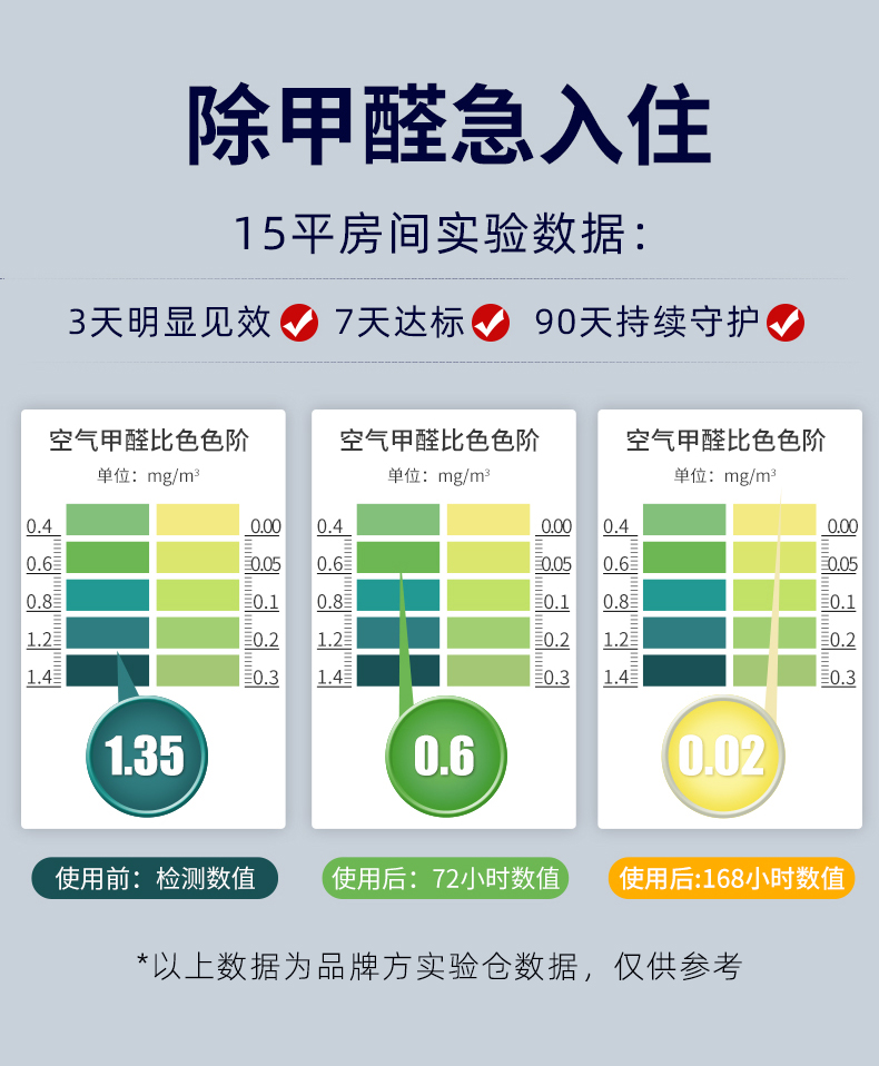 必酷蕾 母婴安全型 甲醛清除剂 150g 图4