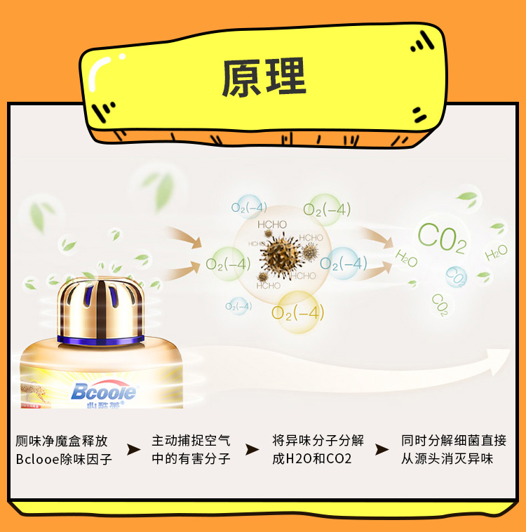 Phải làm mát chồi nhà vệ sinh vị giác nhà vệ sinh khử mùi nhân tạo hương liệu phòng tắm không khí hương vị tươi mát khử mùi nhà kéo dài - Trang chủ vim con vịt
