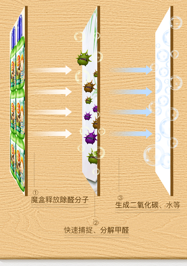 必酷蕾 母婴安全型 甲醛清除剂 150g 图11