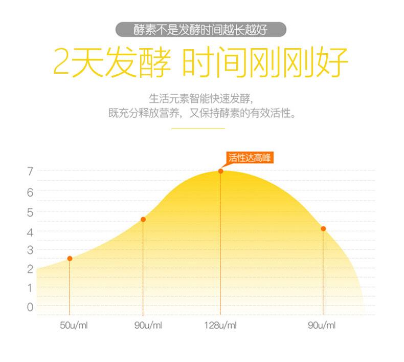 Sweet city enzyme máy sữa chua lên men máy tự chế nhà tự động thông minh rượu gạo trái cây enzyme thùng 2L dung tích lớn - Sản xuất sữa chua máy làm sữa chua song anh