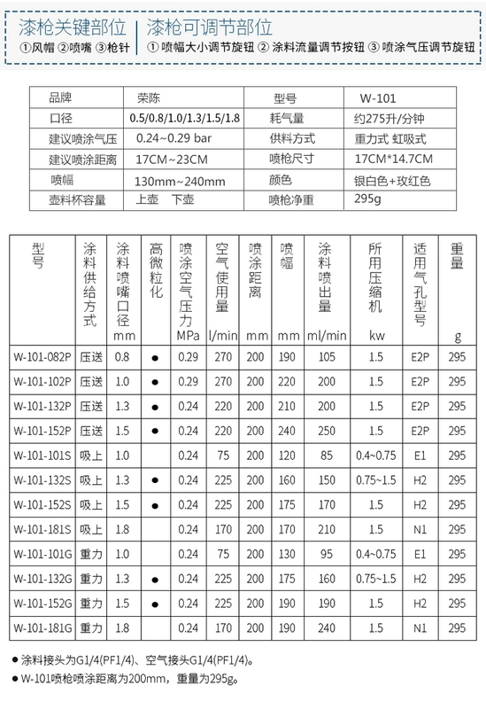 phụ kiện súng phun sơn Rồng Chen W-71W-101W-77 Sơn Áp Lực Cao Bơm Súng Sơn Phủ Sơn Lót Sơn Cao Su Không Cần Nồi Áp Lực Giao Hàng Xịt cấu tạo súng phun sơn súng phun sơn cao cấp