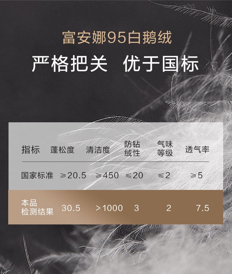 富安娜 抗菌羽绒被 95白鹅绒 图3