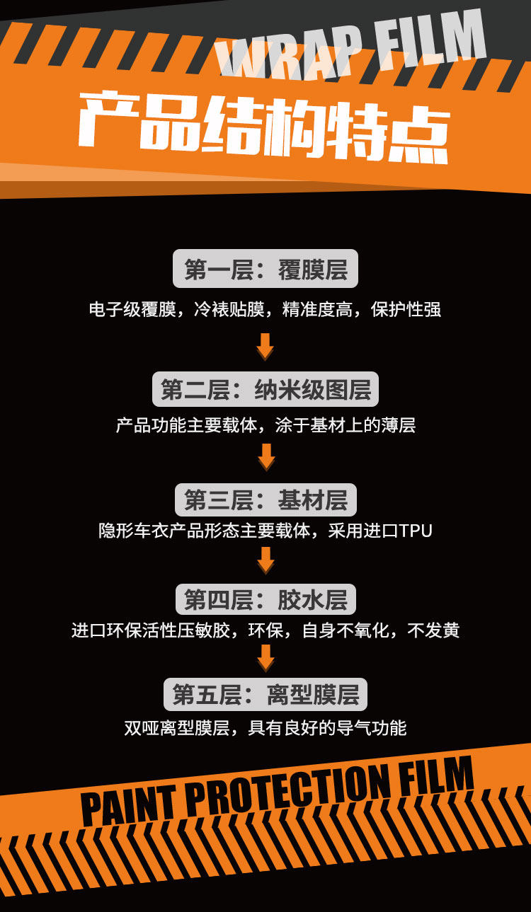 Защитная пленка для авто 【萝卜合作社】隐形车衣tpu全车漆面保护膜防剐透明 全国包施工 Radish cooperatives