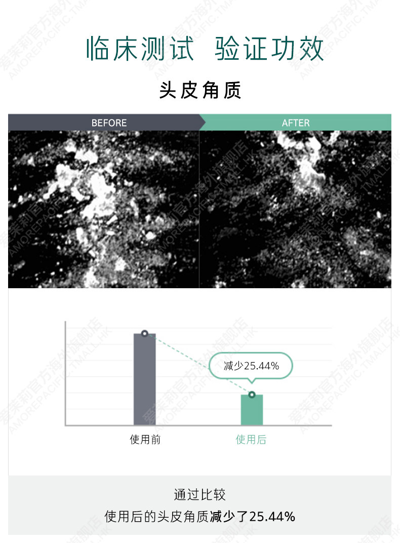 韩国食药厅认证有效 爱茉莉 绿茶防脱控油洗发水 500g 图5