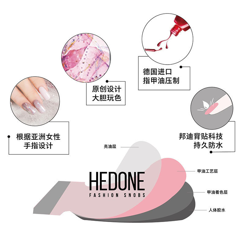 柠檬清新可爱Hardcore指甲油贴纸全贴 可撕美甲贴LemonTree