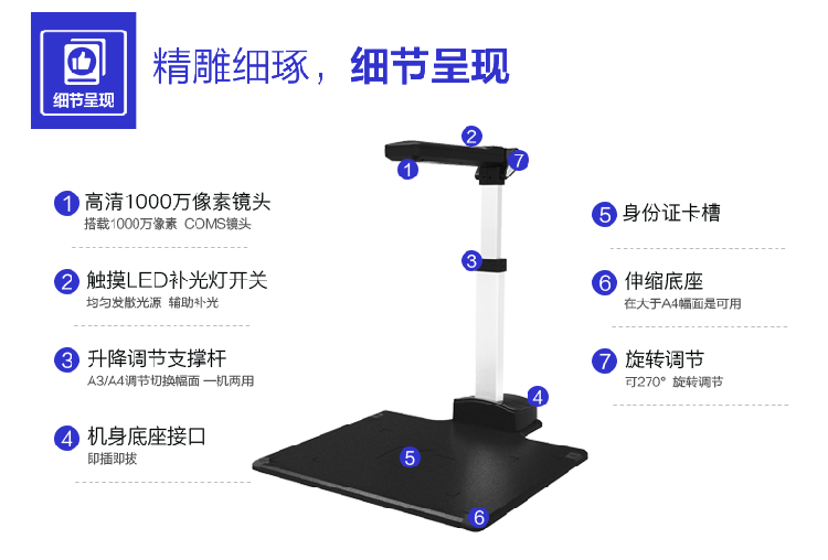 Breguet. Điểm dễ dàng để chụp Gao Paiyi E1000 + HD 10 triệu pixel Máy quét cầm tay A3A4 - Máy quét